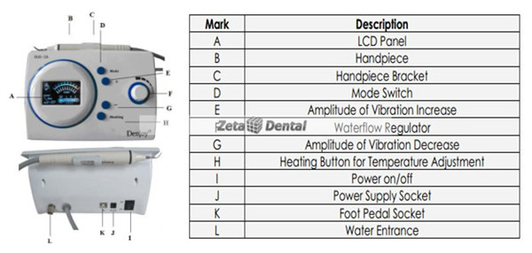 Denjoy® DUS-2A Warm-water Ultrasonic Scaler